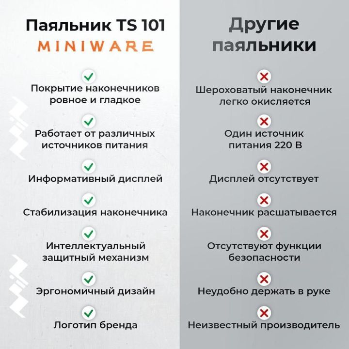 Паяльник TS101 c жалом BC2 , мощностью 90 Вт с цифровым дисплеем